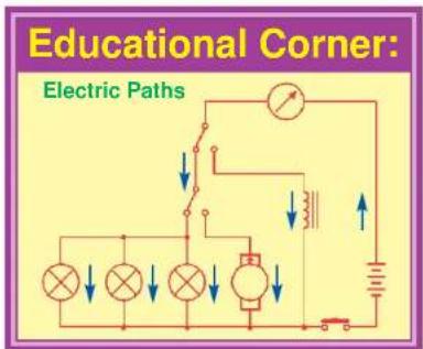 Educational Corner: Electric Paths