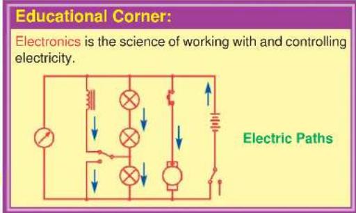 Educational Corner: Electronics is the science of working with and controlling electricity. Electric Paths