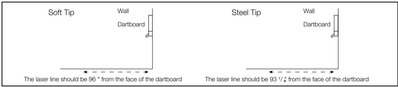 Soft Tip Wall Dartboard The laser line should be 96 " from the face of the dartboard Steel Tip Wall Dartboard The laser line should be 93 1/4" from the face of the dartboard