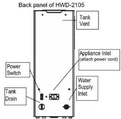 Back panel of HWD-2105 Tank Vent Appliance Inlet (attach power cord) Power Switch Tank Drain Water Supply Inlet