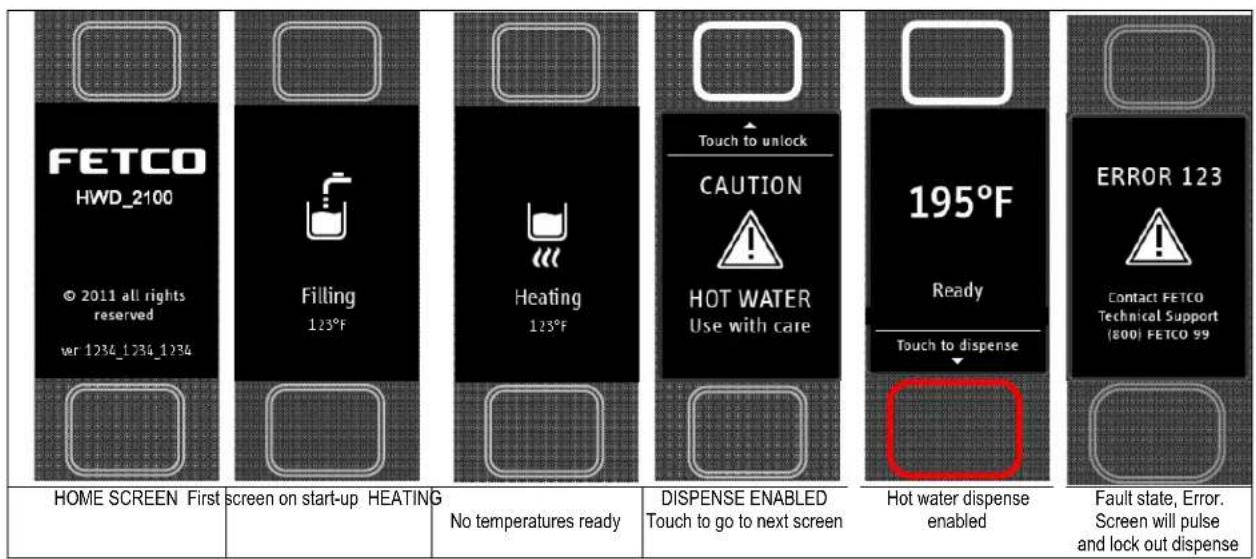 FETCO HWD_2100 © 2011 all rights reserved var 1234_1234_1234 HOME SCREEN First screen on start-up HEATING No temperatures ready DISPENSE ENABLED Touch to go to next screen Hot water dispense enabled Fault state, Error. Screen will pulse and lock out dispense