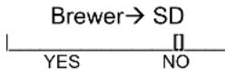 Fetco CBS-2131XTS - 3) MANUAL METHOD Operator input: CALIBRATE THE FLOW RATE - 3