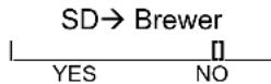 Fetco CBS-2131XTS - 3) MANUAL METHOD Operator input: CALIBRATE THE FLOW RATE - 2