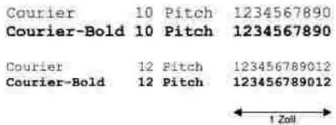Courier 10 Pitch 1234567890 Courier-Bold 10 Pitch 1234567890 Courier 12 Pitch 123456789012 Courier-Bold 12 Pitch 123456789012 ← Zoll →