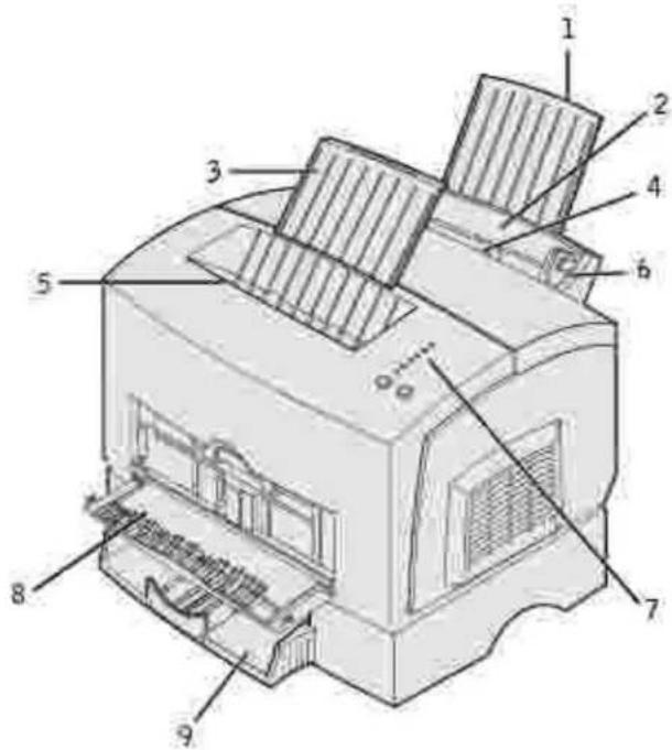 DELL P1500 - Bedeutung der Druckermeldungen - 1