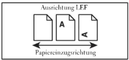 Ausrichtung LEF A Papiercinzugsrichtung