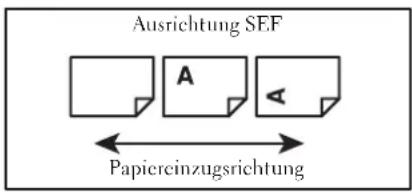 Ausrichtung SEF A Papiercinzugsrichtung
