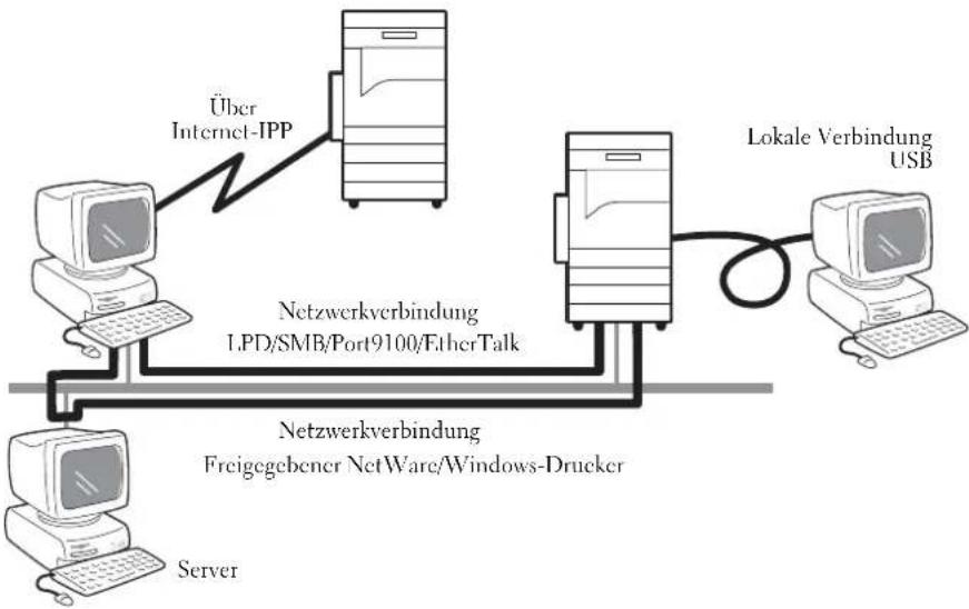 DELL C7765dn - Drucken im Überblickoogle Drive
John Smith
Beenden
Anmelden
E-Mail:
Kenmark
Verwaltungsmens
Anmeldeninformationen speichern
Anmeldeninformationen speichern
Anmelden - 1