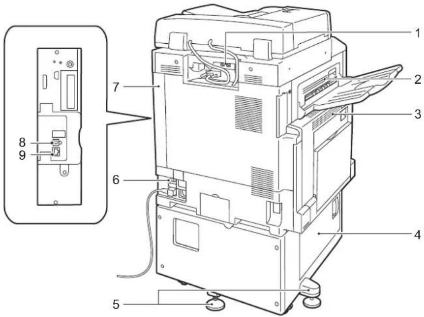 DELL C7765dn - Bauteile des Druckers - 2