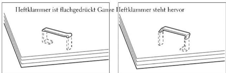 Heftklammer ist flachgedrückt Ganze Heftklammer steht hervor
