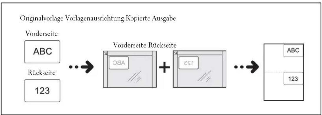 DELL C7765dn - Ausweiskopie (Kopieren von beiden Seiten eines Ausweises) - 1