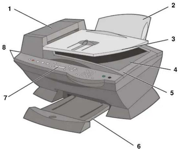 DELL A960 - Grundlegendes zu den Druckerkomponenten - 1