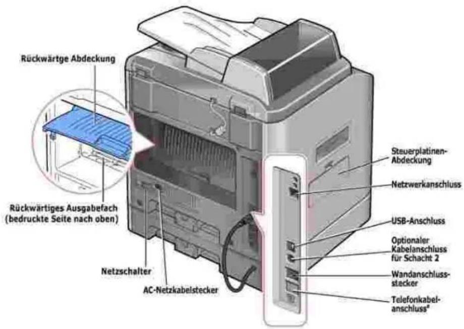 Rückwärtige Abdeckung Rückwärtiges Ausgabefach (bedruckte Seite nach oben) Netzschalter AC-Netzkabelstecker Steuerplatinen- Abdeckung Netzwerkanschluss USB-Anschluss Optionaler Kabelanschluss für Schacht 2 Wandanschluss- stecker Telefonkabel- anschluss²