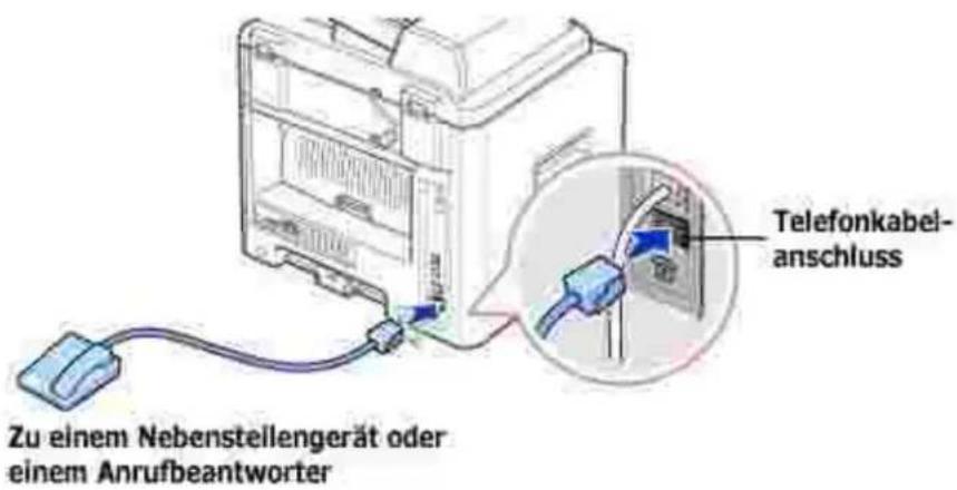 Telefonkabel- anschluss Zu einem Nebenstellengerät oder einem Anrufbeantworter