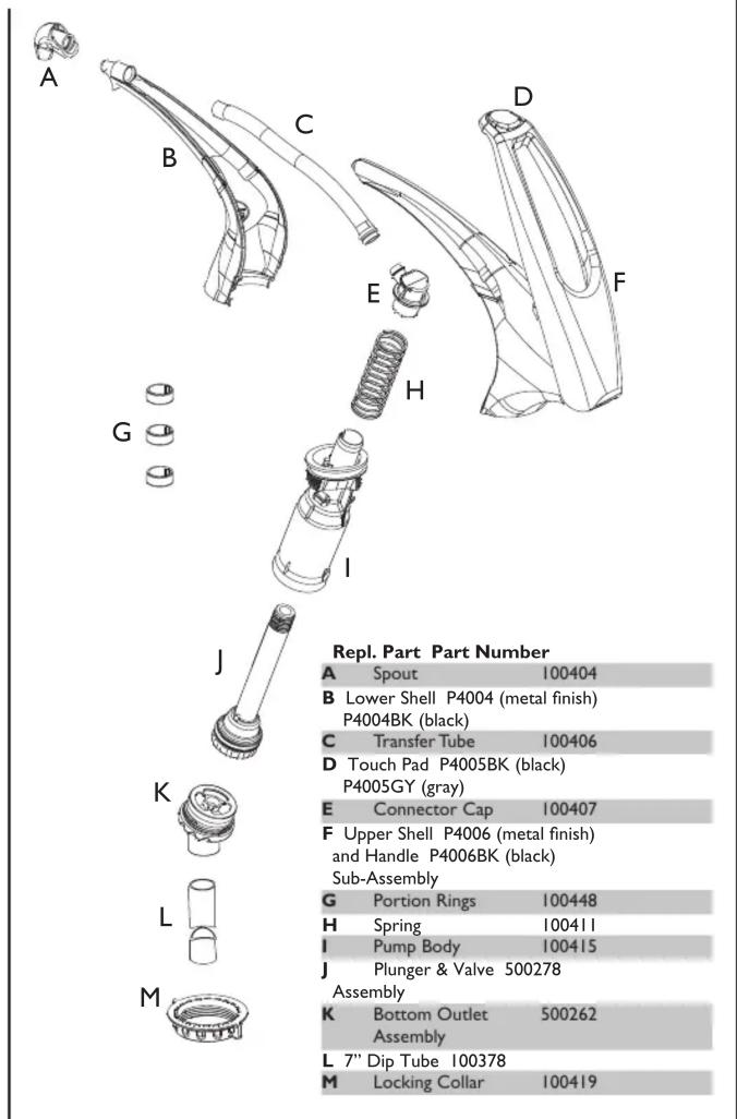 A B C D E F G H I J K L M Repl. Part Part Number A Spout 100404 B Lower Shell P4004 (metal finish) P4004BK (black) C Transfer Tube 100406 D Touch Pad P4005BK (black) P4005GY (gray) E Connector Cap 100407 F Upper Shell P4006 (metal finish) and Handle P4006BK (black) Sub-Assembly G Portion Rings 100448 H Spring 100411 I Pump Body 100415 J Plunger & Valve 500278 Assembly K Bottom Outlet 500262 Assembly L 7" Dip Tube 100378 M Locking Collar 100419