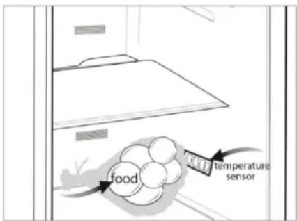 food temperature sensor