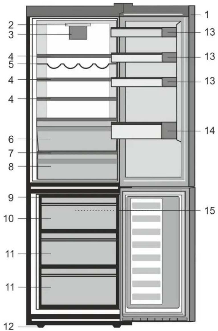 BEKO RCNA406E35ZXBR - Усунення несправностей 18 - 1