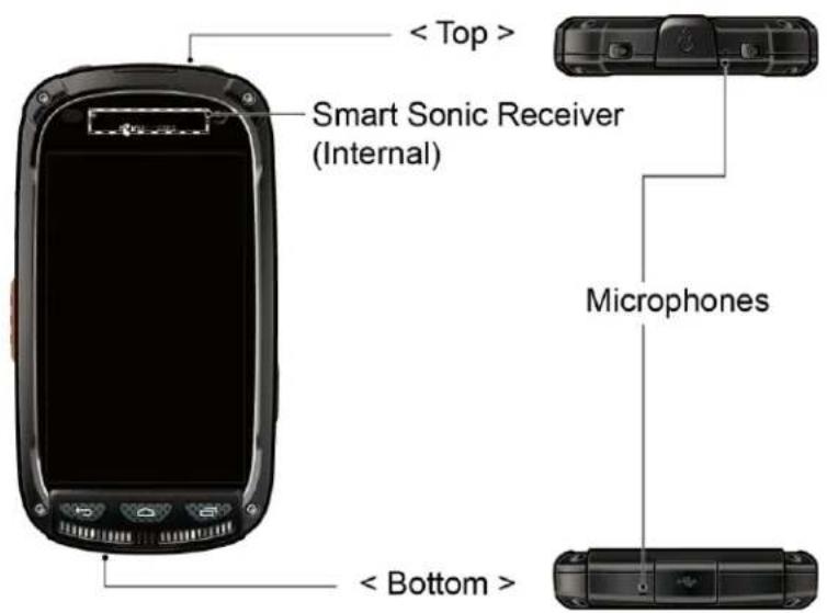 < Top > Smart Sonic Receiver (Internal) Microphones < Bottom >
