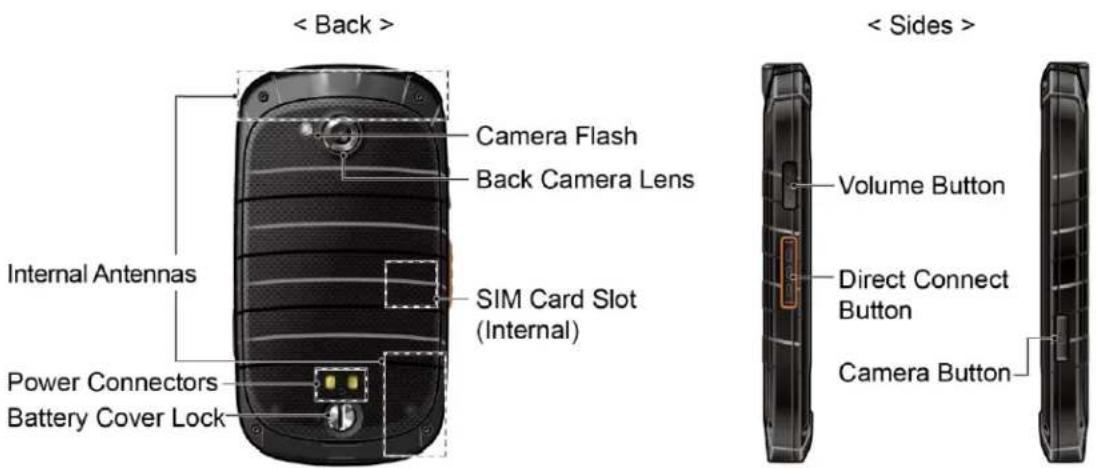 < Back > Camera Flash Back Camera Lens SIM Card Slot (Internal) Internal Antennas Power Connectors Battery Cover Lock < Sides > Volume Button Direct Connect Button Camera Button