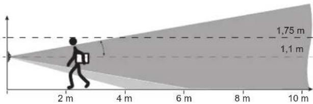 1,75 m 1,1 m 2 m 4 m 6 m 8 m 10 m
