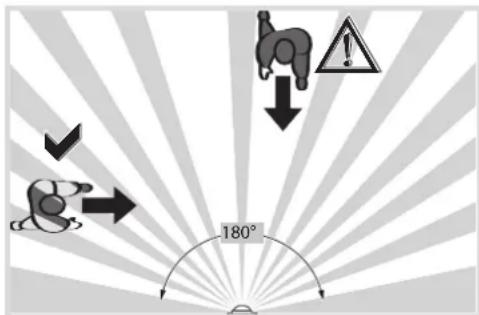 180°