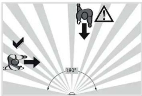 180°