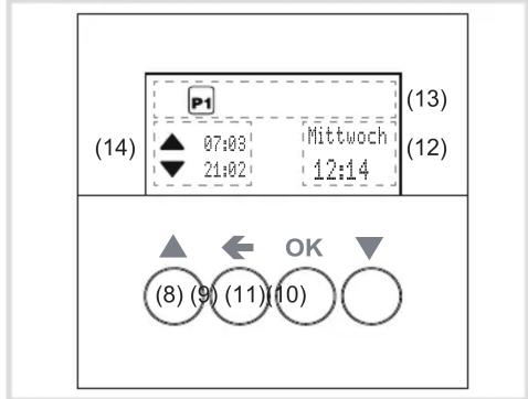 (14) P1 07:03 Mittwoch 21:02 12:14 (13) (12) ▲ OK (8) (9) (11) (10)