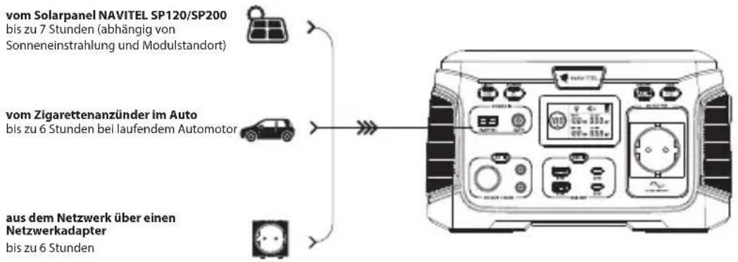 Navitel NS300 - DE - 1