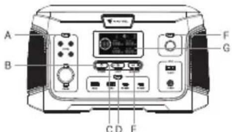 Navitel NS1000 - Розміщення елементів на корпусі - 1