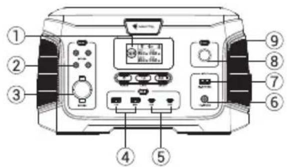 Diagram of a portable kitchen appliance with numbered labels pointing to various control panels and buttons.