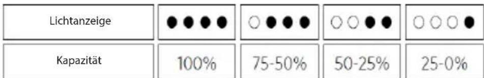 Navitel PWR10 SUN - Battery capacity LED indication - 1