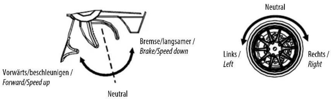 Carson Reflex Wheel LCD - Gashebel / Throttle trigger Lenkrad / Steering wheel - 1