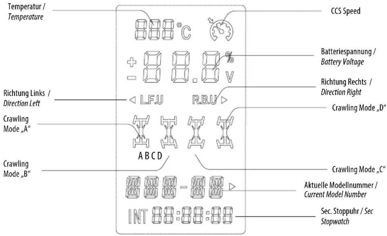 Temperatur / Temperature Richtung Links / Direction Left Crawling Mode „A“ Crawling Mode „B“ CCS Speed Batteriespannung / Battery Voltage Richtung Rechts / Direction Right Crawling Mode „D“ Crawling Mode „C“ Aktuelle Modellnummer / Current Model Number Sec. Stoppuhr / Sec Stopwatch