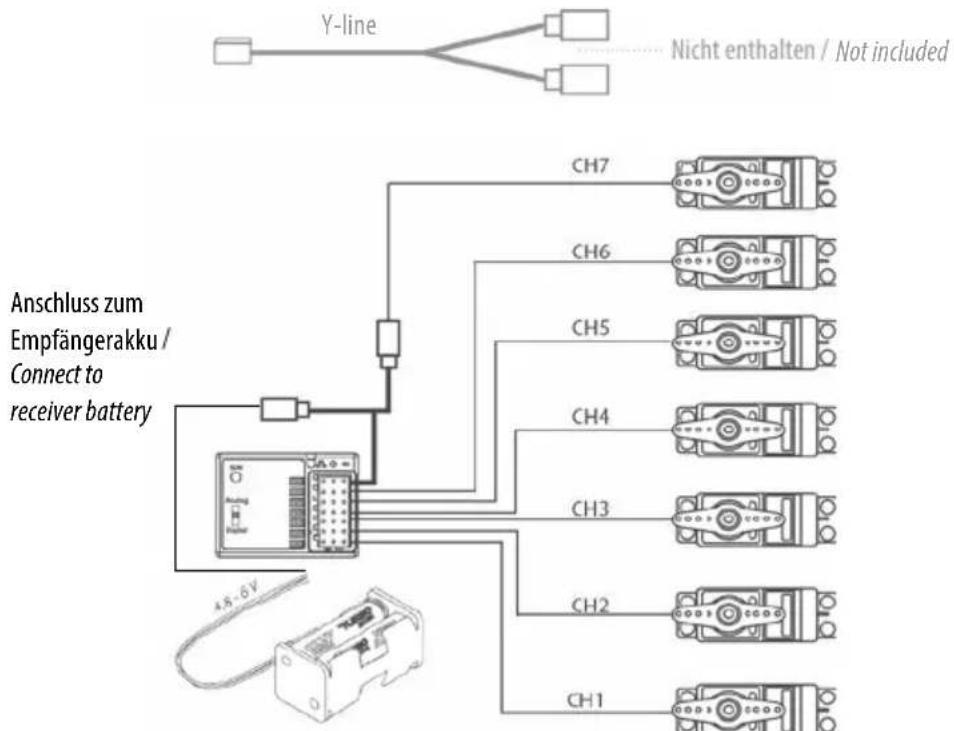 Y-line Nicht enthalten / Not included Anschluss zum Empfängerakku / Connect to receiver battery 48-6V CH7 CH6 CH5 CH4 CH3 CH2 CH1