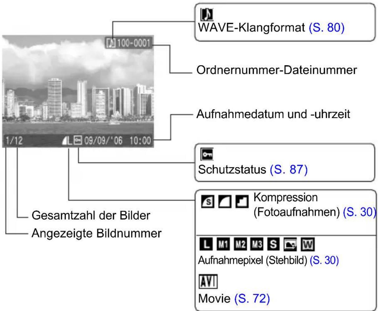 WAVE-Klangformat (S. 80) Ordnernummer-Dateinummer Aufnahmedatum und -uhrzeit Schutzstatus (S. 87) Gesamtzahl der Bilder Angezeigte Bildnummer Kompression (Fotoaufnahmen) (S. 30) Aufnahmepixel (Stehbild) (S. 30) Movie (S. 72)