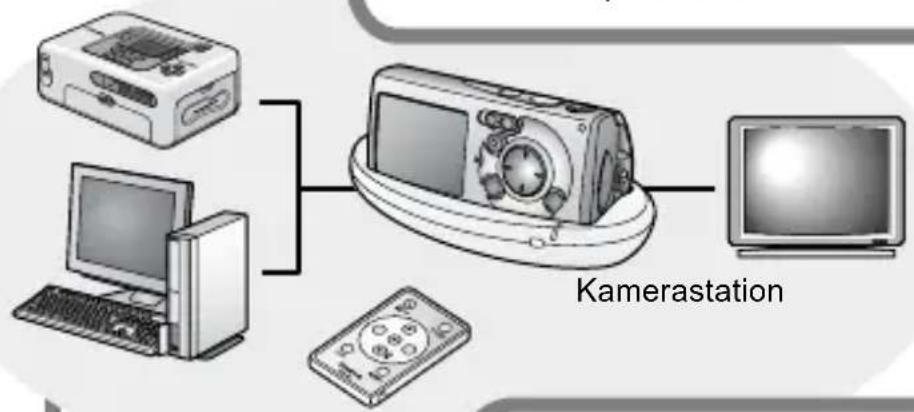 CANON Digital IXUS i7 zoom - Grundlegende Funktionen - 2