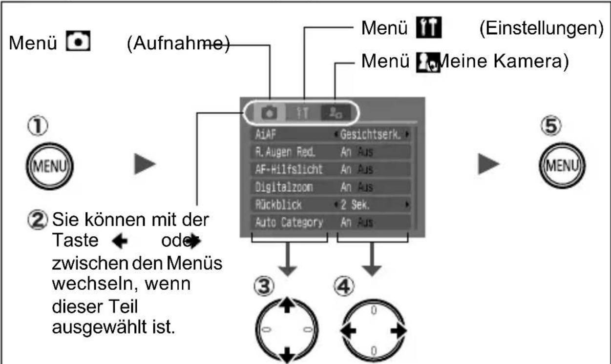 CANON Digital IXUS i7 zoom - Menüs Aufnahme, Wiedergabe, Druck, Einstellungen und Meine Kamera - 1