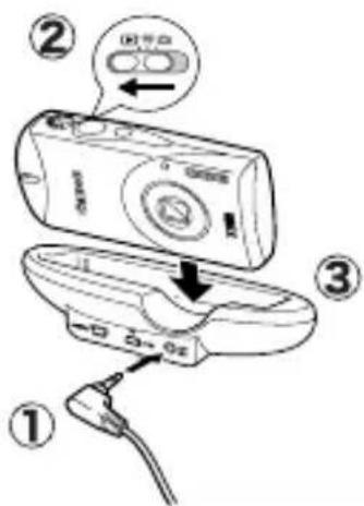 CANON Digital IXUS i7 zoom - Schalten Sie Kamera und Fernsehgerät aus. - 2