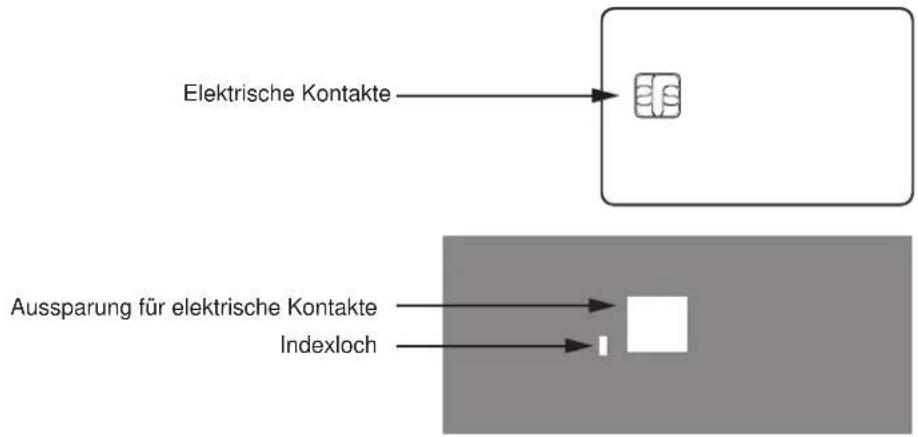 Elektrische Kontakte Aussparung für elektrische Kontakte Indexloch