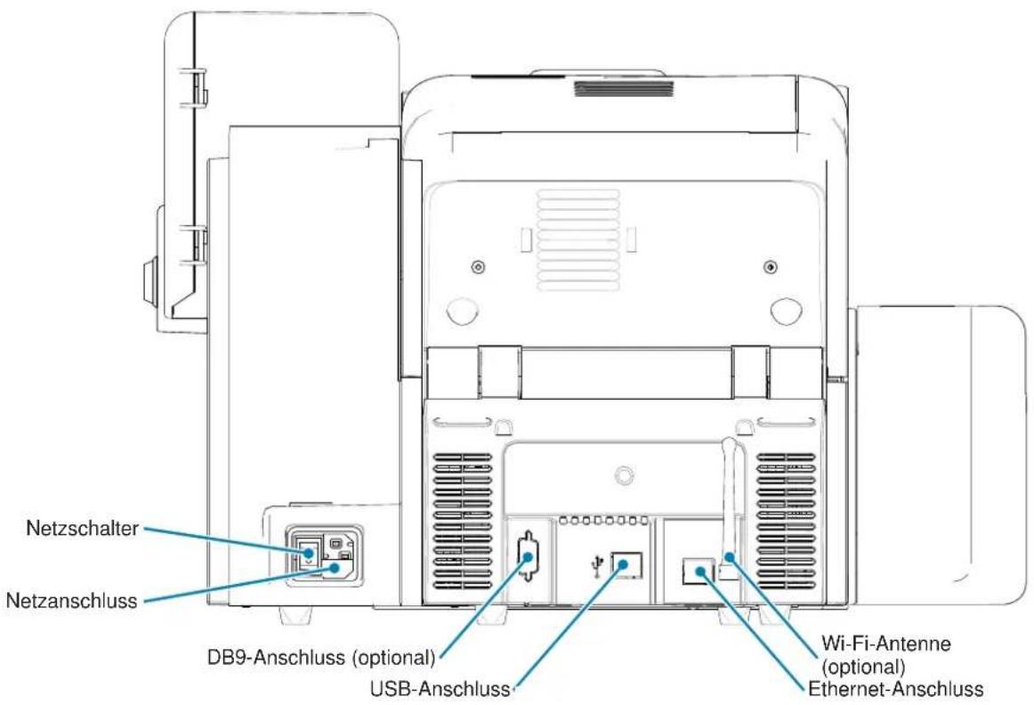Netzschalter Netzanschluss DB9-Anschluss (optional) USB-Anschluss Wi-Fi-Antenne (optional) Ethernet-Anschluss