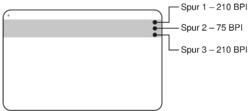 Spur 1 - 210 BPI Spur 2 - 75 BPI Spur 3 - 210 BPI