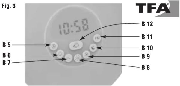 Fig. 3 B 5 B 6 B 7 10:58 FU B 12 B 11 B 10 B 9 B 8 TFA®