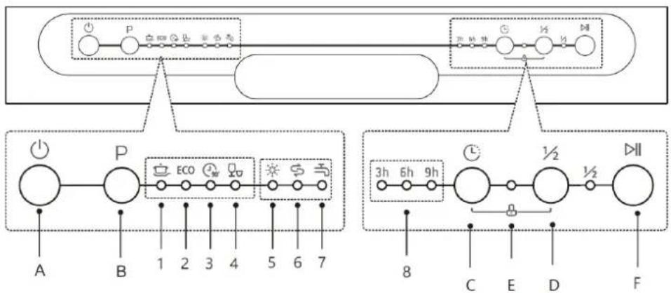 PKM GSP12-6ES - Ansicht des Bedienfeldes: Bedientasten und Anzeigen - 1