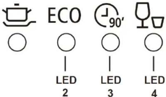 ECO 90' LED 2 LED 3 LED 4
