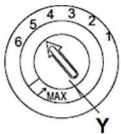 5 4 3 2 6 7 MAX Y