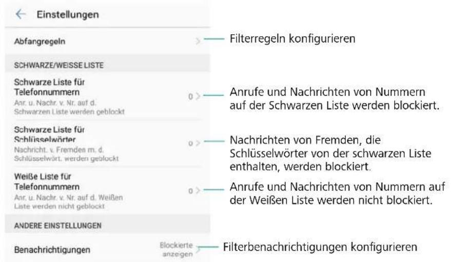 Einstellungen Abfangregeln SCHWARZE/WEISSE LISTE Schwarze Liste für Telefonnummern Anr. u. Nachr. v. Nr. auf d. Schwarzen Liste werden geblockt Schwarze Liste für Schlüsselwörter Nachricht. v. Fremden m. d. Schlüsselwört. werden geblockt Weiße Liste für Telefonnummern Anr. u. Nachr. v. Nr. auf d. Weißen Liste werden nicht geblockt ANDERE EINSTELLUNGEN Benachrichtigungen Filterregeln konfigurieren Anrufe und Nachrichten von Nummern auf der Schwarzen Liste werden blockiert. Nachrichten von Fremden, die Schlüsselwörter von der schwarzen Liste enthalten, werden blockiert. Anrufe und Nachrichten von Nummern auf der Weißen Liste werden nicht blockiert. Blockerte anzeigen Filterbenachrichtigungen konfigurieren