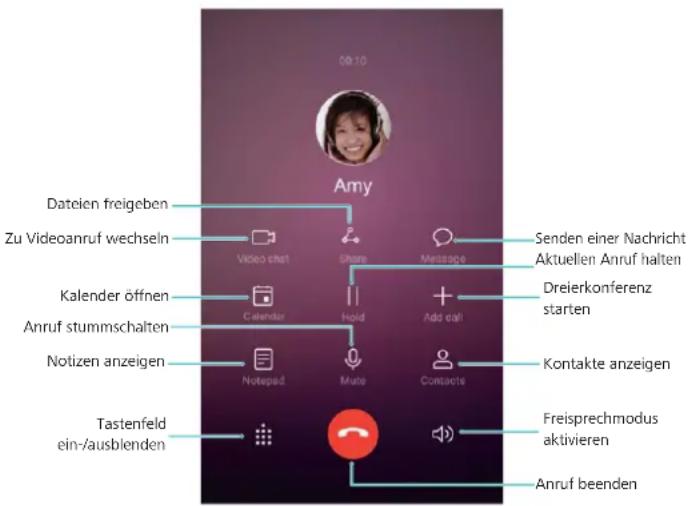 Dateien freigeben Zu Videoanruf wechseln Kalender öffnen Anruf stummschalten Notizen anzeigen Tastenfeld ein-/ausblenden Video chat Share Message Senden einer Nachricht Aktuellen Anruf halten Dreierkonferenz starten Kontakte anzeigen Freisprechmodus aktivieren Anruf beenden Amy