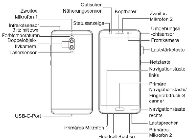 Zweites Mikrofon 1 Infrarotsensor Blitz mit zwei Farbtemperaturen Doppelobjektivkamera Lasersensor USB-C-Port Optischer Näherungssensor Statusanzeige Kopfhörer Zweites Mikrofon 2 Umgebungsli -chtsensor Frontkamera Lautstärketaste Netztaste Navigationstaste links Primäre Navigationstaste/ Fingerabdruck-S canner Navigationstaste rechts Lautsprecher Primäre Mikrofon 2 Headset-Buchse