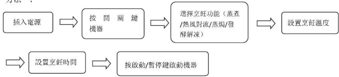 GEMINI GSO20 - 開機方法 - 1