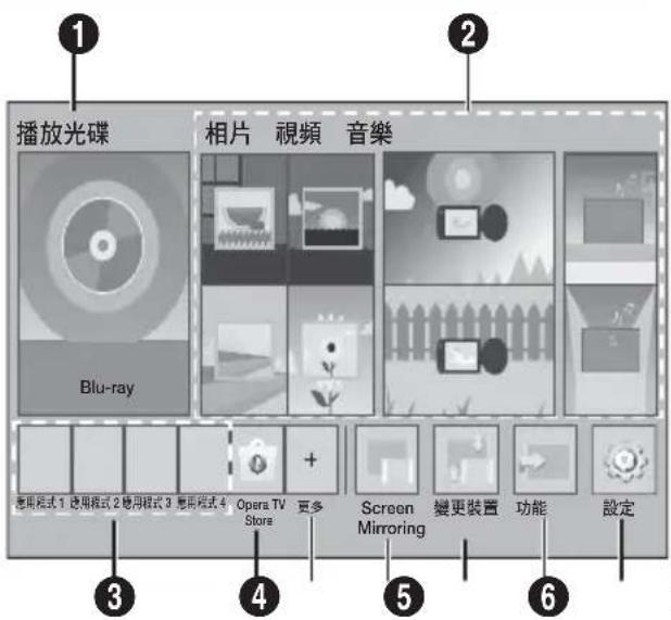 播放光碟 相片 視頻 音樂 Blu-ray 應用模式1 通用模式2 應用模式3 應用模式4 Opera TV Store 更多 Screen Mirroring 變更裝置 功能 設定 3 4 5 6